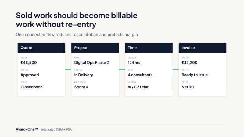 Image accompanying the post: a lot of systems appear to support quote to cash seamlessly.