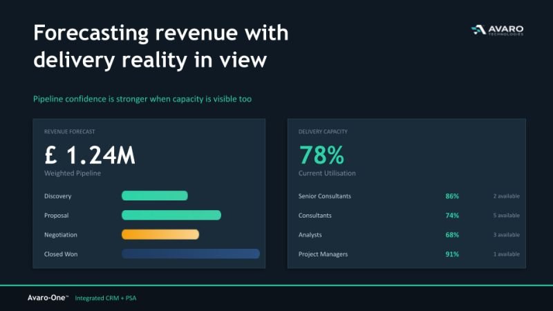Image accompanying the post: forecasting revenue without looking at delivery capacity is only half a forecast.