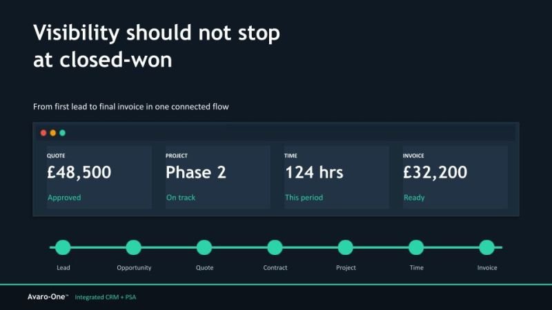 Image accompanying the post: one of the most expensive blind spots in a services business is what happens after a deal is marked won.