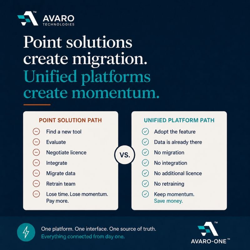 Image accompanying the post: point solutions can solve a narrow problem, unified platforms protect momentum.