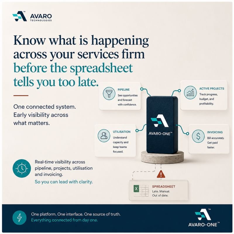 Image accompanying the post: see the warning signs before they escalate into margin problems.