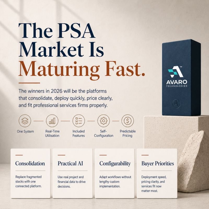 Image accompanying the post: the professional services automation market is projected to nearly double over the next five years