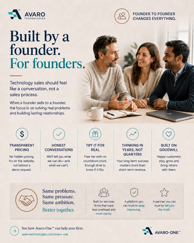 Image accompanying the post: when a founder sells to another founder, the conversation starts differently.